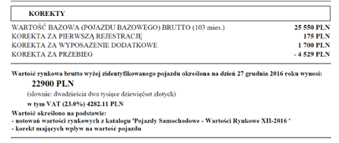 Waretość rynkowa pojazdu Wartość rynkowa samochodu wyliczona za pomocą systemu info -expert
